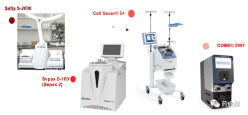 派普機械 CAR-T細胞治療產業化生產中的自動化設備解決方案