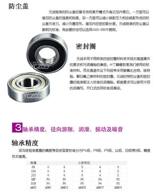 全面解析【625帶槽深溝球軸承】 價格、廠家與產品特性